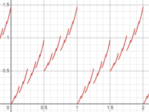Collection of Desmos Graphs – Part 4 – sambrunacini.com